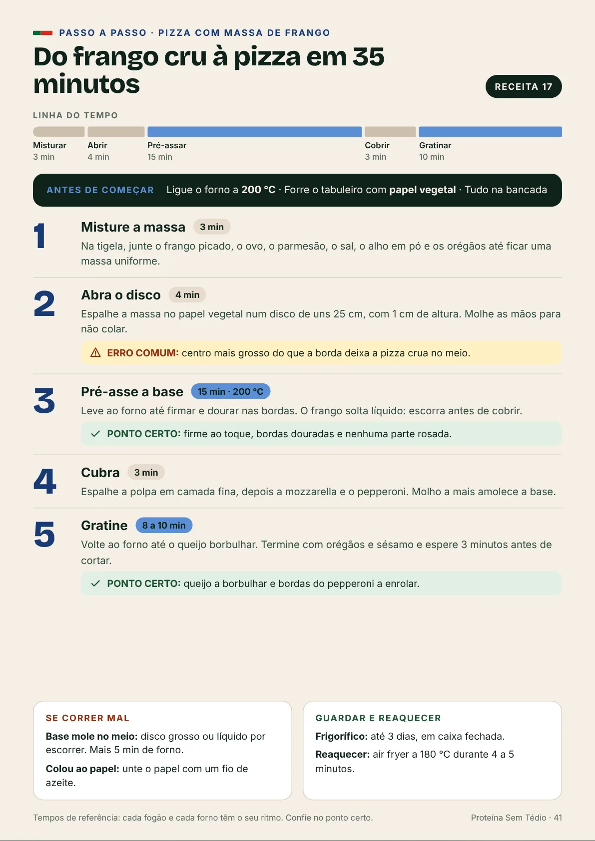 Página de passo a passo da pizza