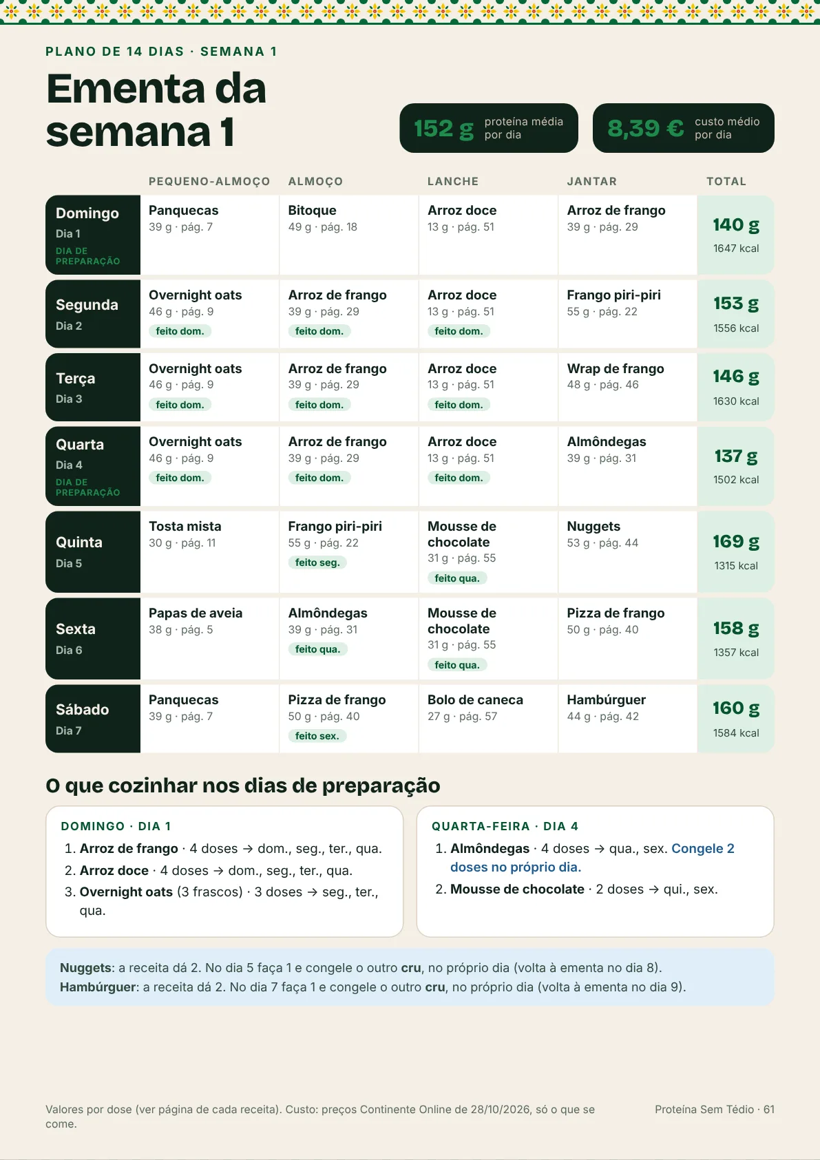 Ementa da semana 1